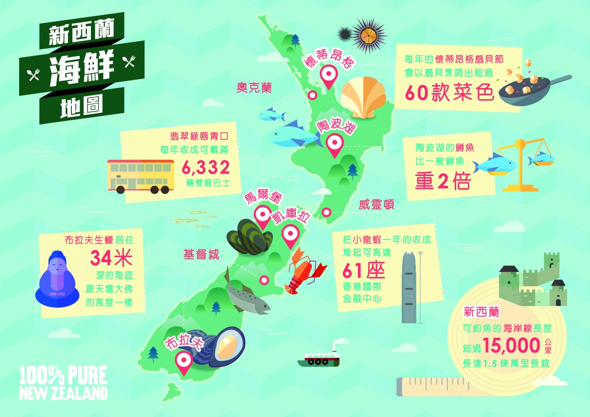 越洋食好西！新西蘭海鮮攻略